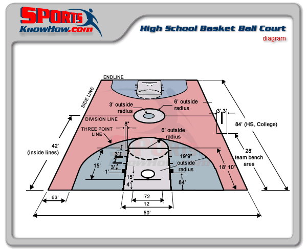 basketball-high-school-court-dimensions-diagram-lrg.gif