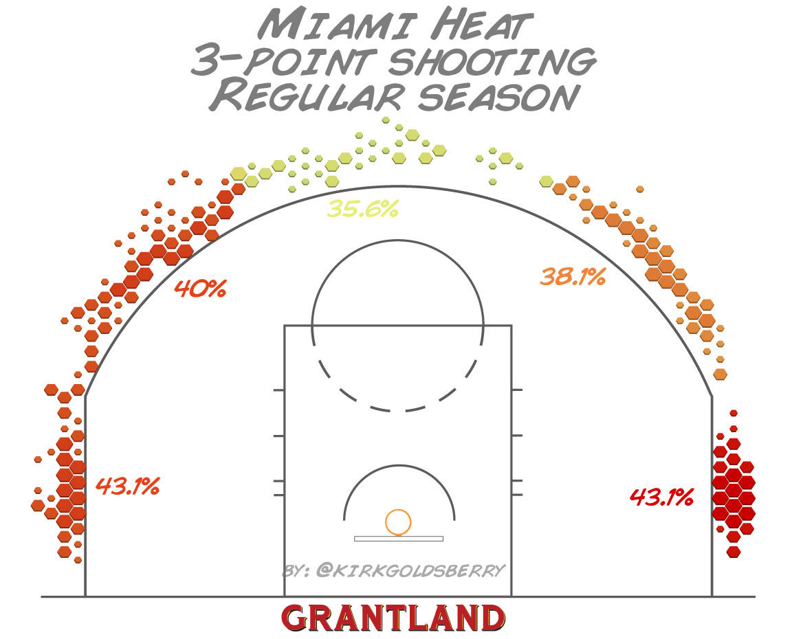 grant_r_Heat3ptShooting.jpg