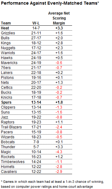 fivethirtyeight-0613-heat-spurs-2-tmagSF.png