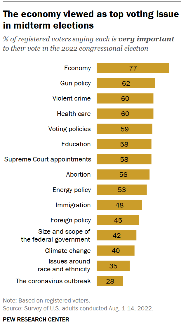 PP_2022.08.23_midterms_01-07.png