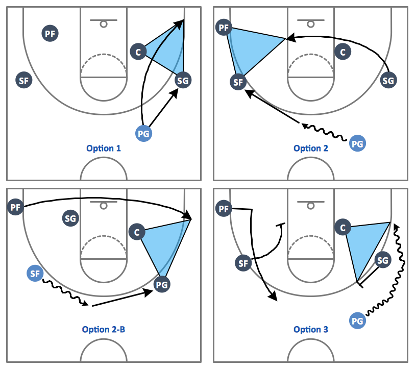 Sport-Basketball-Plays-Triangle-Offense.png