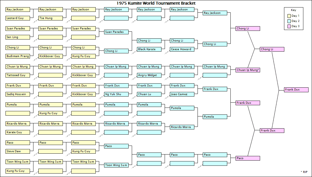 Kumite_bracket.gif