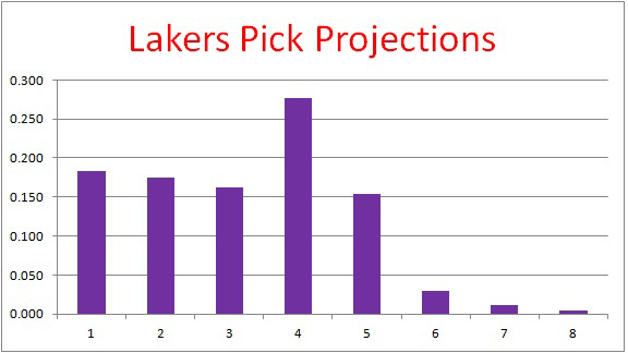 insider_141114_lakers_pick_mh_576x324.jpg