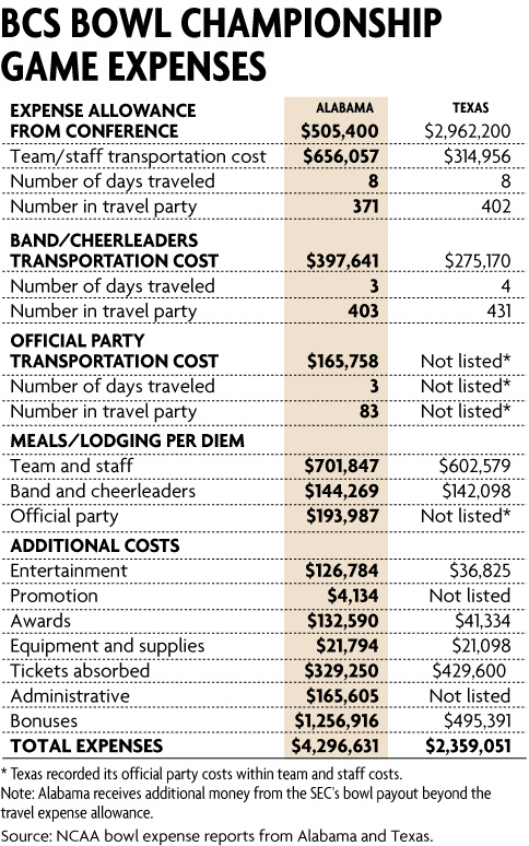 BCS%20bowl%20expenses.jpg