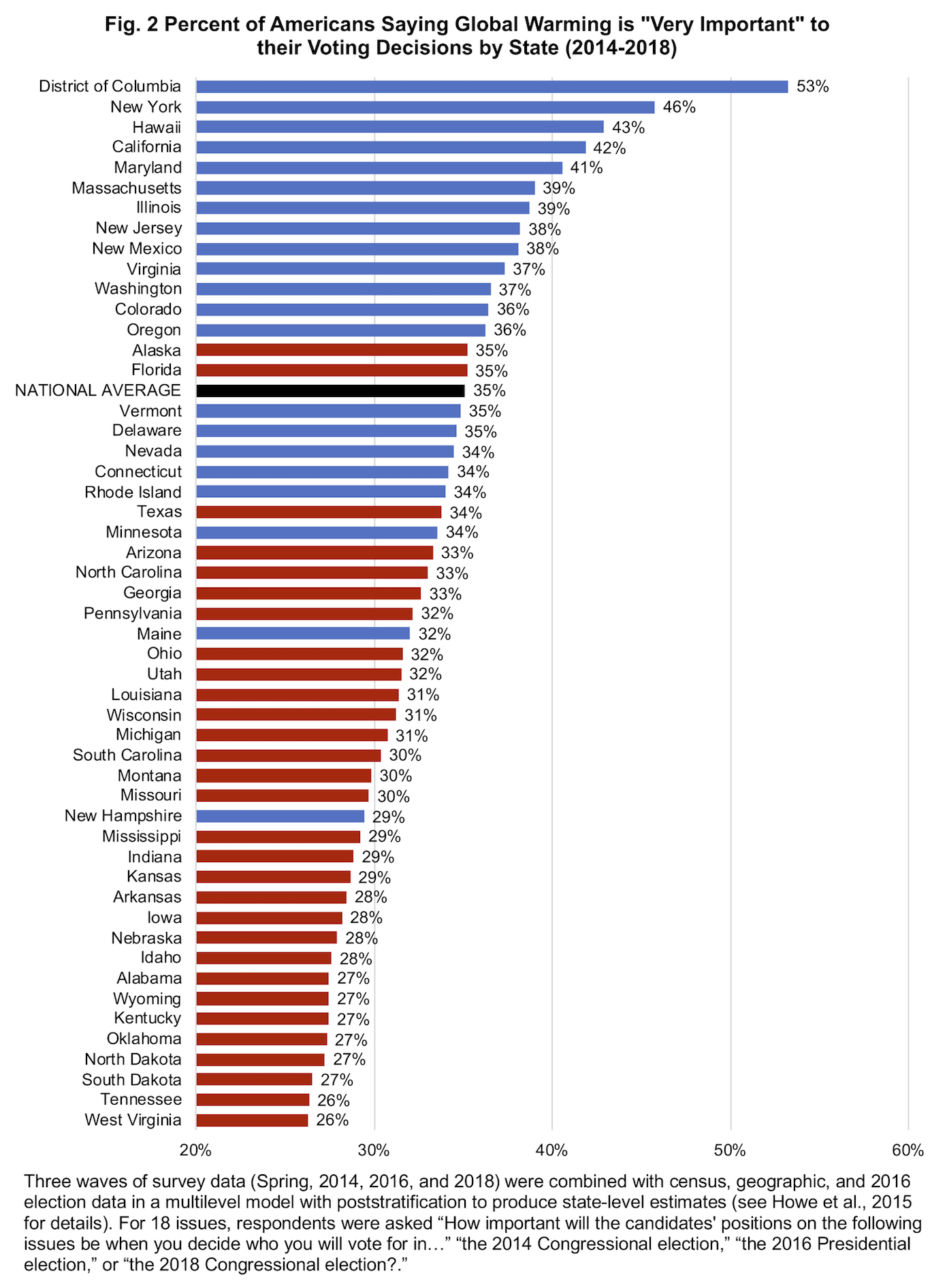 Fig2_GW_voters2.png