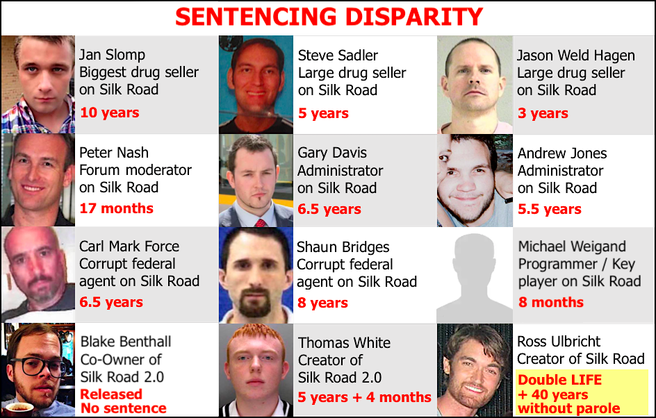 Silk_Road_Case_Sentencing_Disparity_Ross_Ulbricht_Latest.png