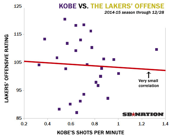 Kobe-vs-Lakers.0.png