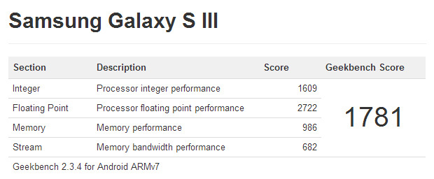 samsung-galaxy-s3-geekbench-benchmarks.jpg