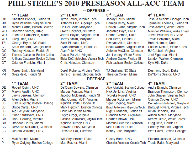 Phil_Steele_ACC_2010_Team.PNG