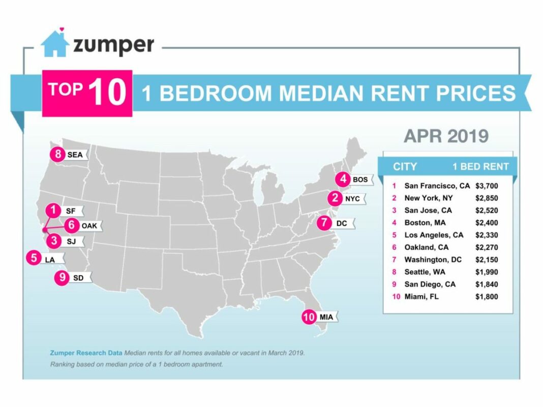US-Rent-Report-Infographic-New-3.jpg
