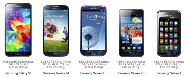 galaxy-s5-size-comparison.jpg