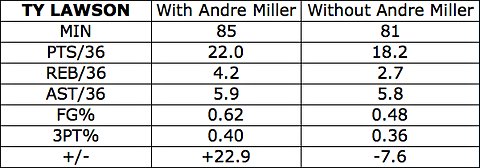 02millerchart-offthedribble-blog480.jpg