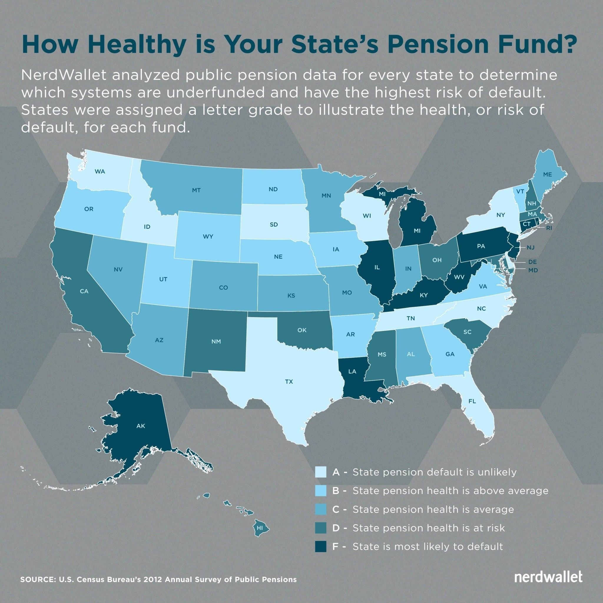 Healthy_State_Pension_chart_1450px_031815-03-3.jpg