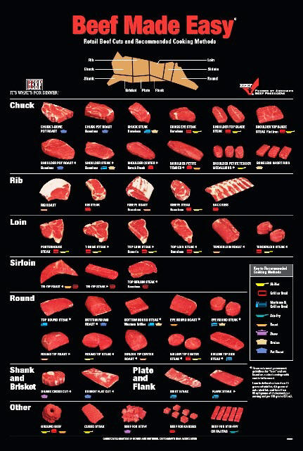 new_beef_chart_poster.jpg