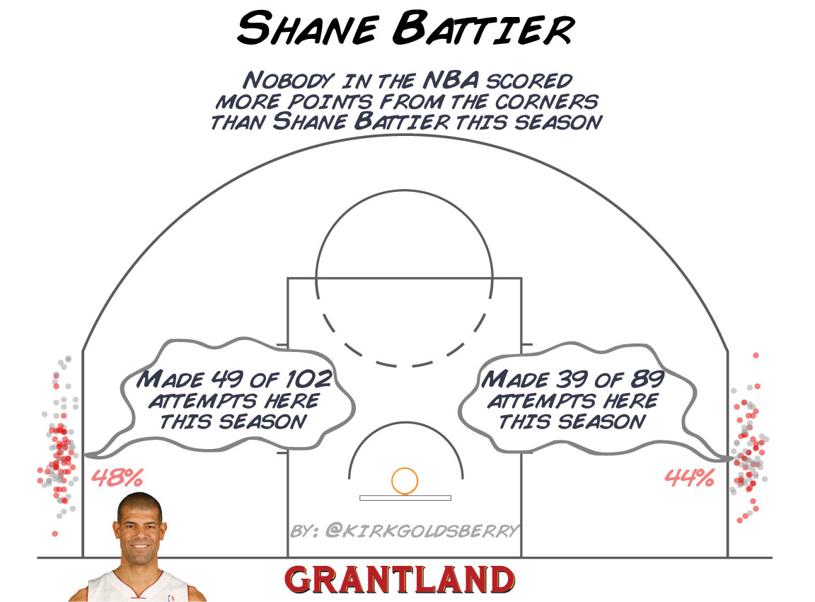 grant_r_ShaneBattierCorner3.jpg