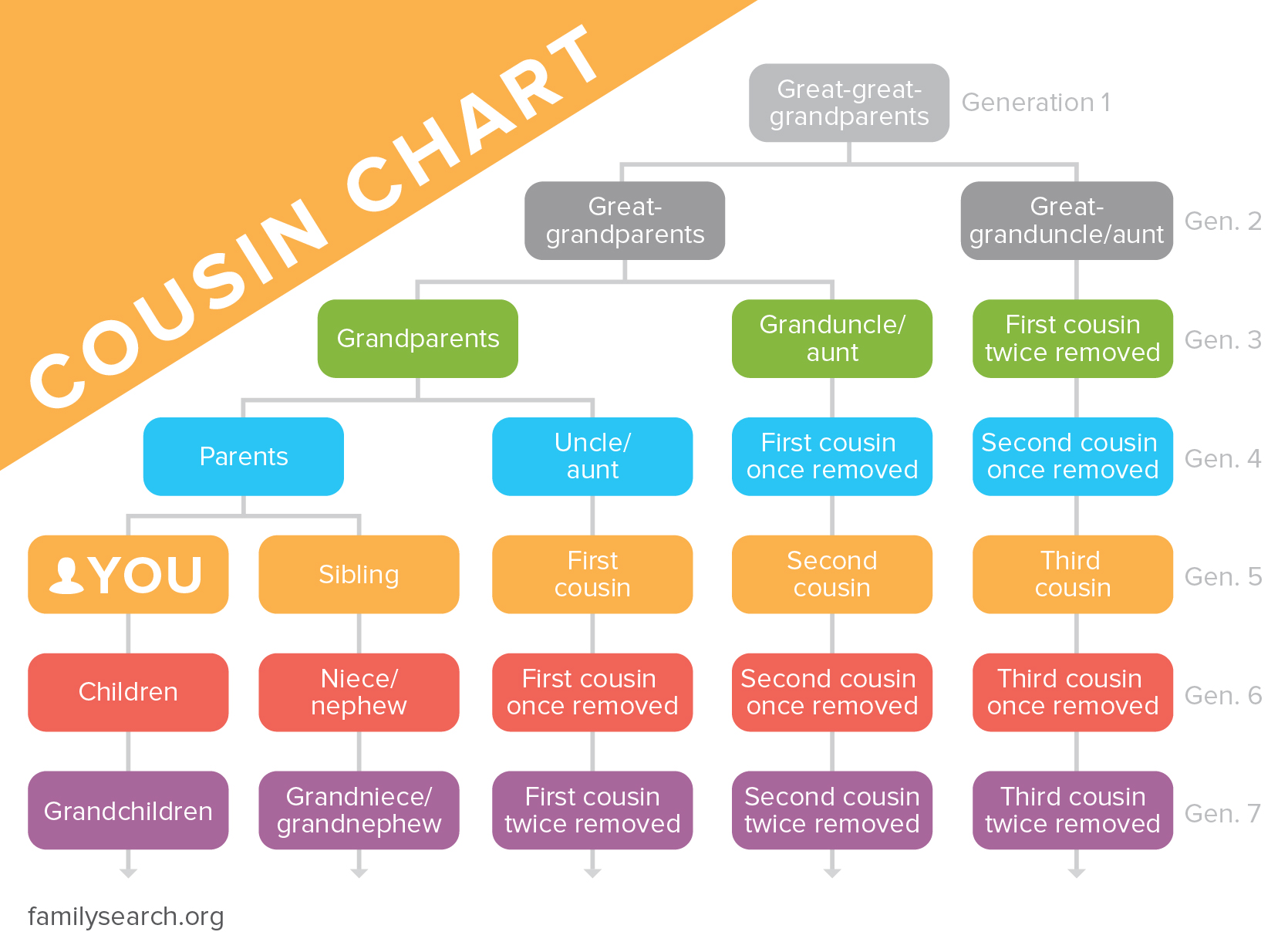 cousin-chart.jpg