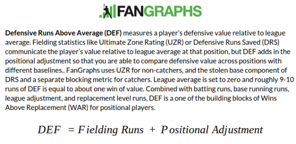 library.fangraphs.com