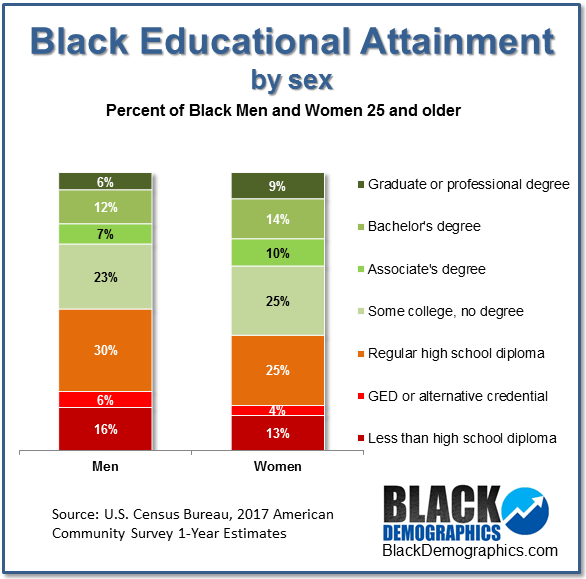 2017-Black-Educational-Attainment.png