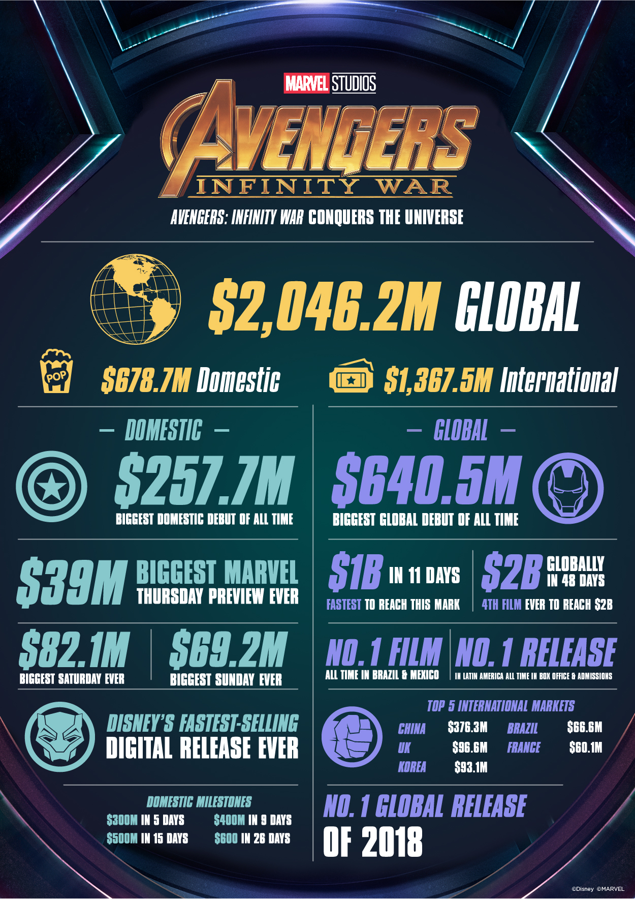 AvengersInfinityWar_infographic.jpg