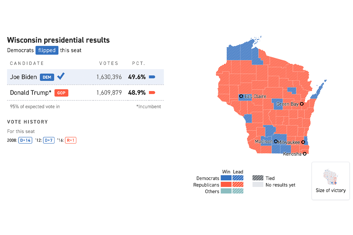 wisconsin-presidential-results.png