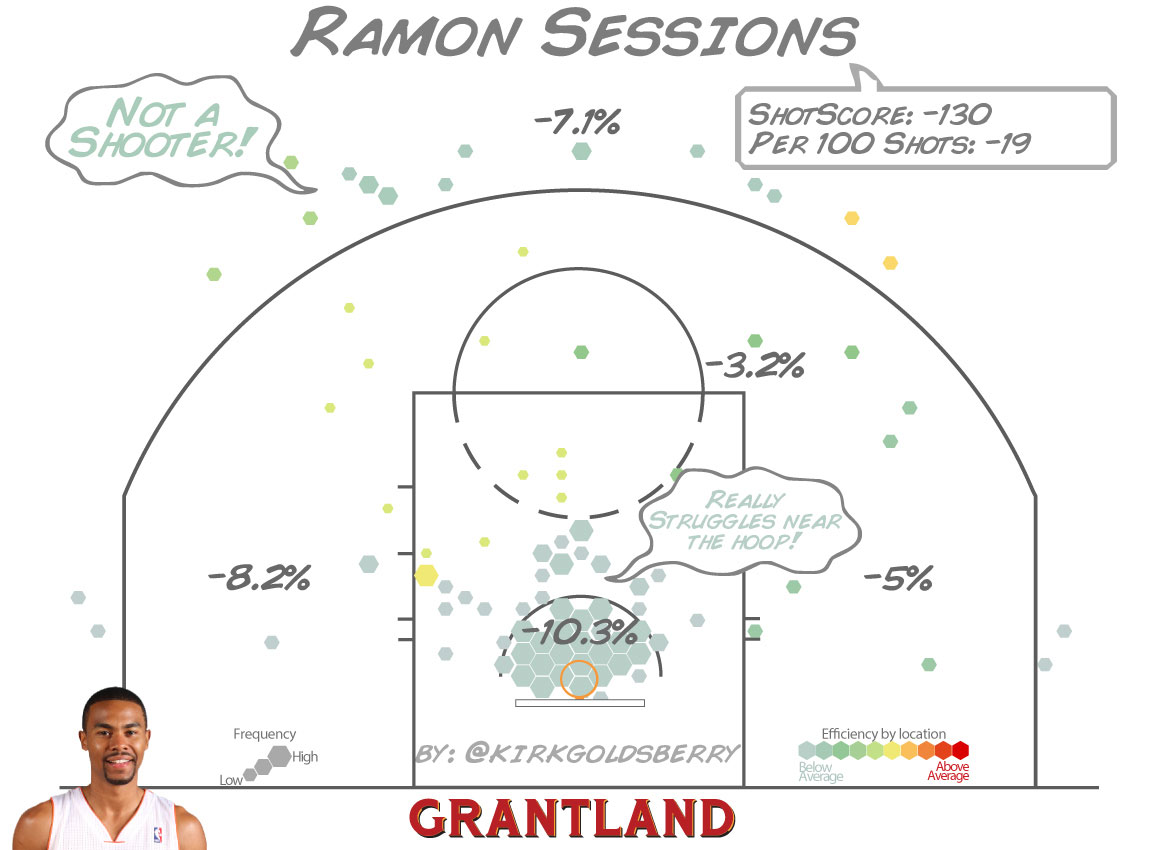 grant_r_RamonSessions_ShotScore_1152.jpg