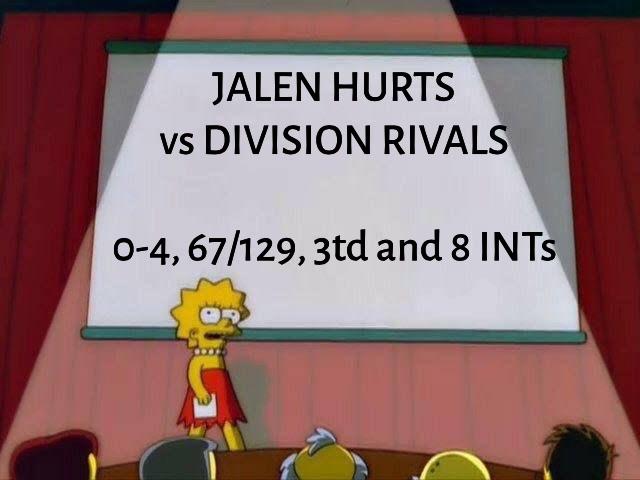 r/eagles - Why does Jalen hurts play his worst vs the worst teams in the NFL?