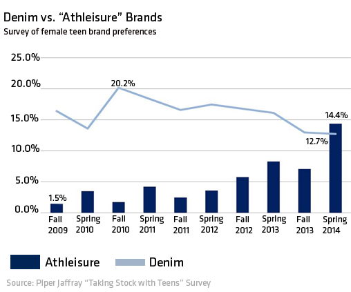 Denim-vs-Athleisure_0.png