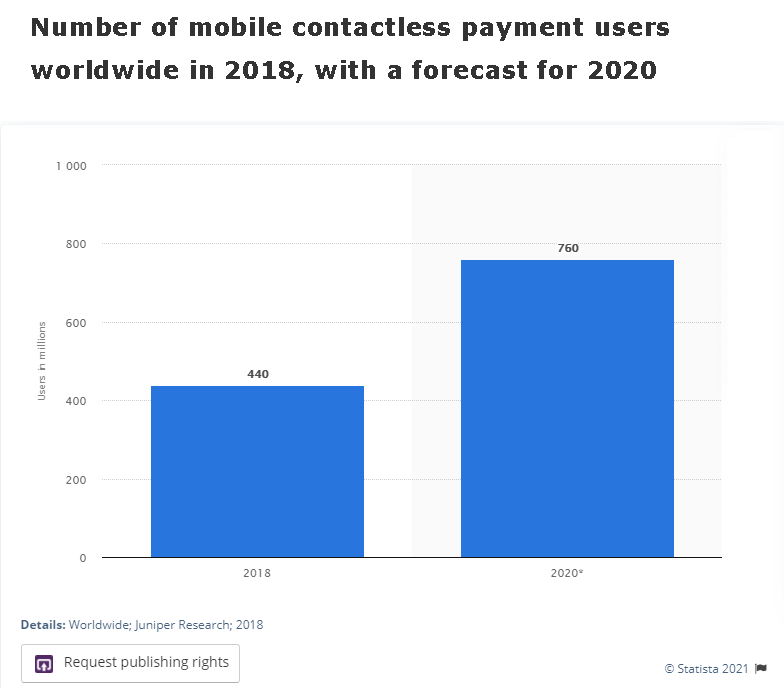 number-of-mobile-payment-users.png