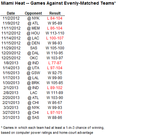 fivethirtyeight-0613-heat-spurs-1-blog480.png