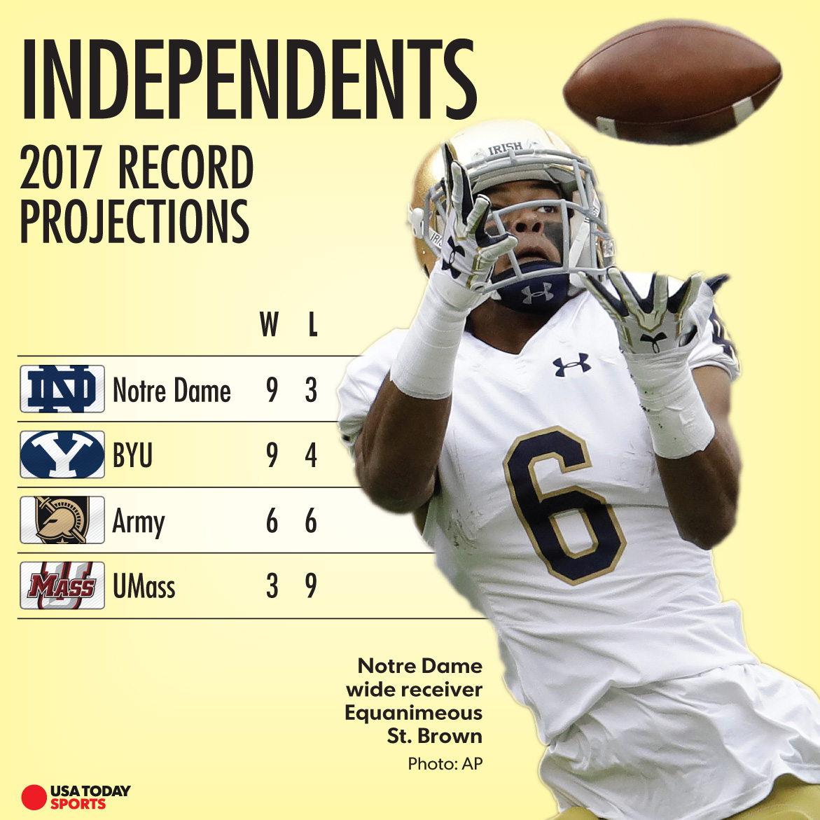 independents-projections.jpg