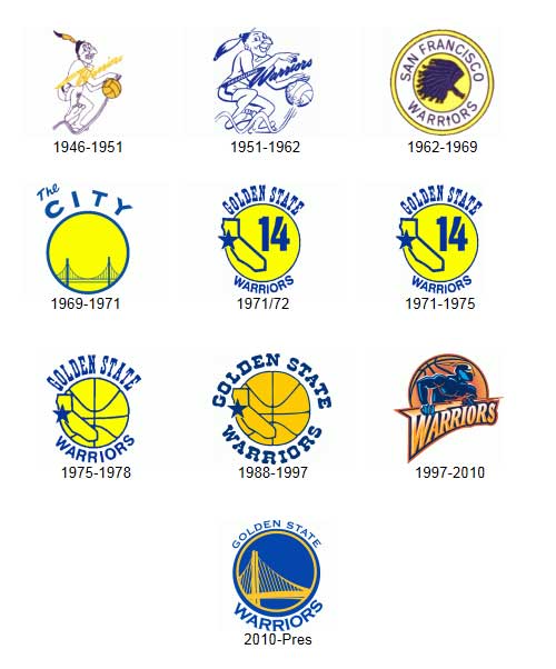 golden-state-warriors-logo-history.jpg