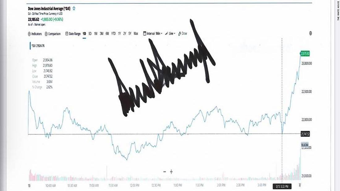 200313220217-donald-trump-stock-signature-super-tease.jpg