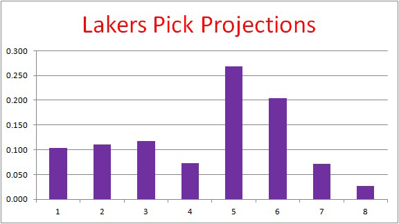 Insider_150119_lakers_pick_mh_576x324.jpg