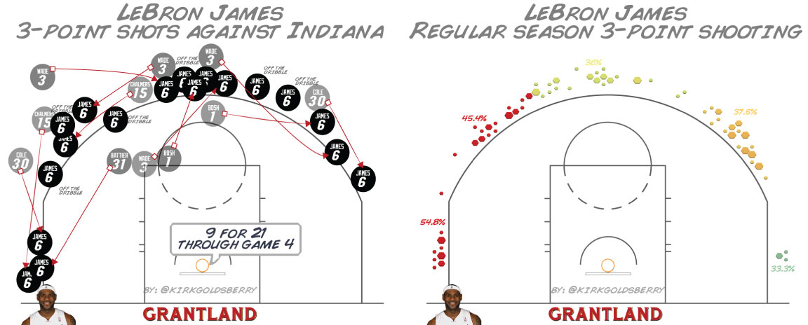 grant_r_LeBronJamesShotChart.jpg