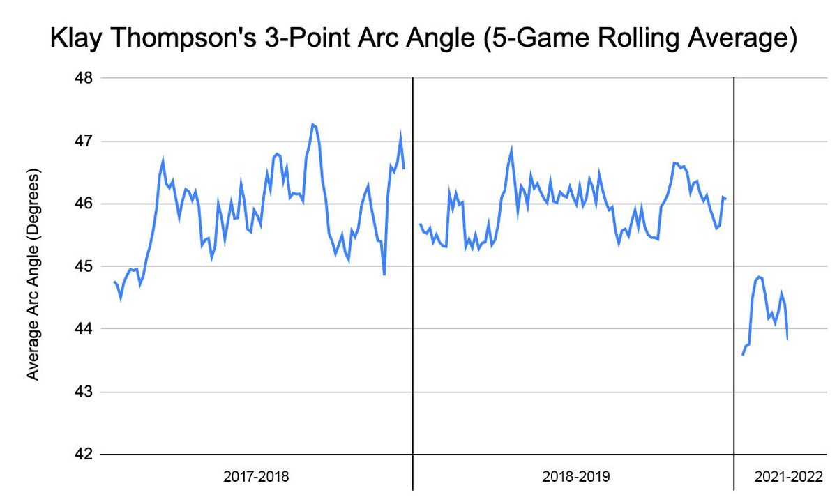 Thompson_3pt_Angles.jpg