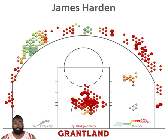 grantland_kg_jharden_576.jpg