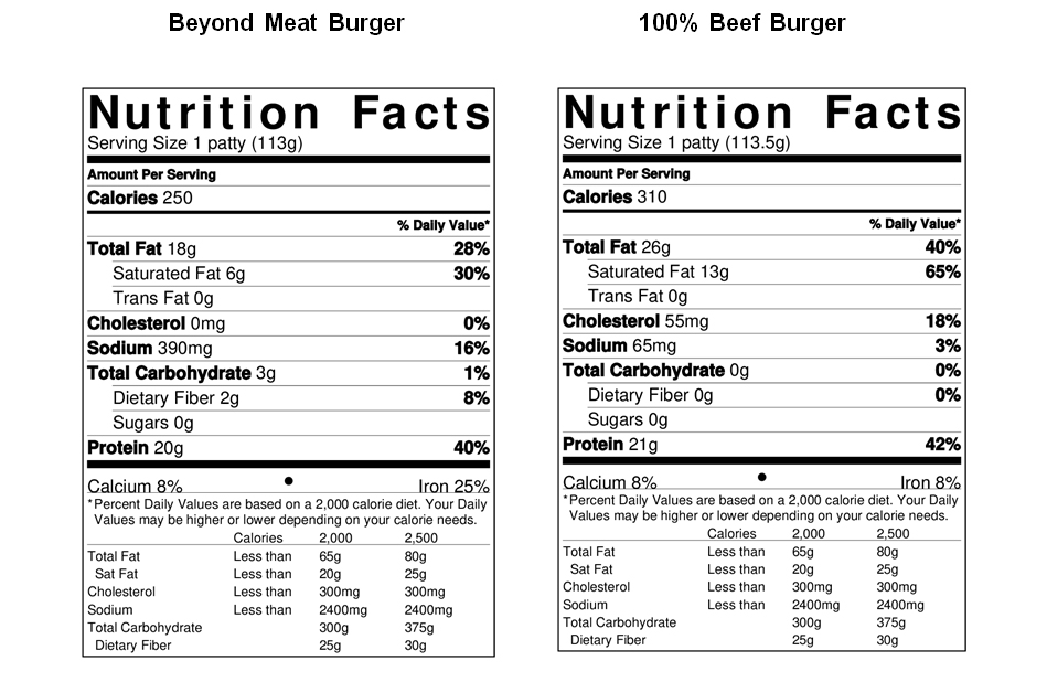 Beyond-Meat-100-Percent-Meat_NutritionInfo.jpg