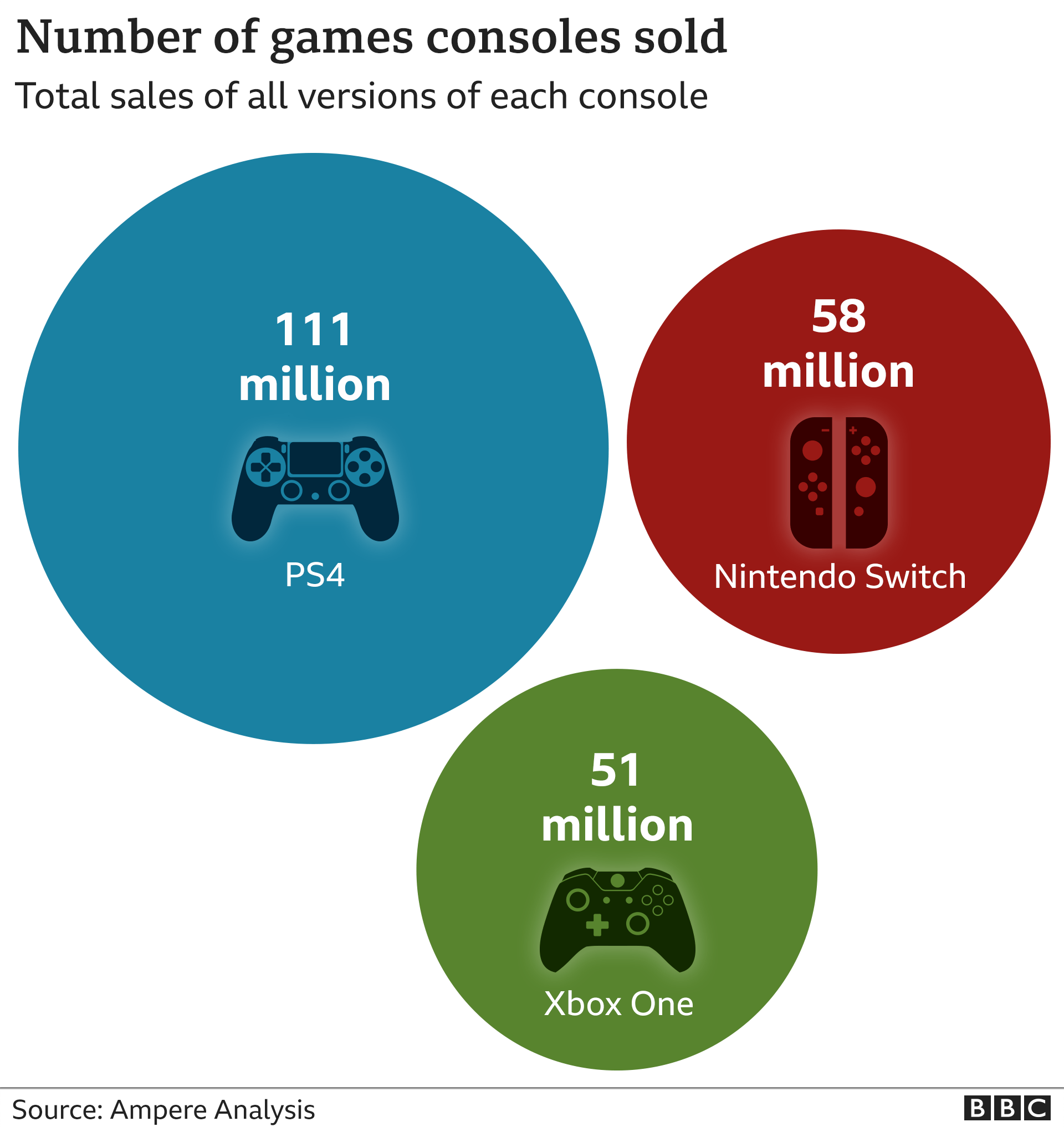 _114403938_games_console_sales_v2_640-nc.png