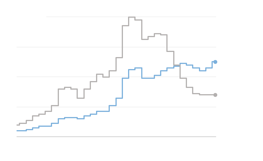 visa-overstays-Artboard_1.png