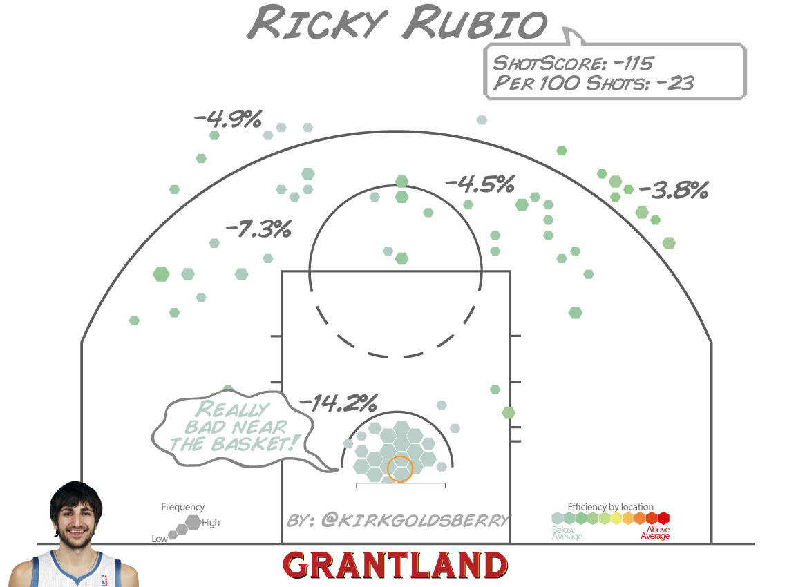 grant_r_RickyRubio_ShotScore_1152.jpg