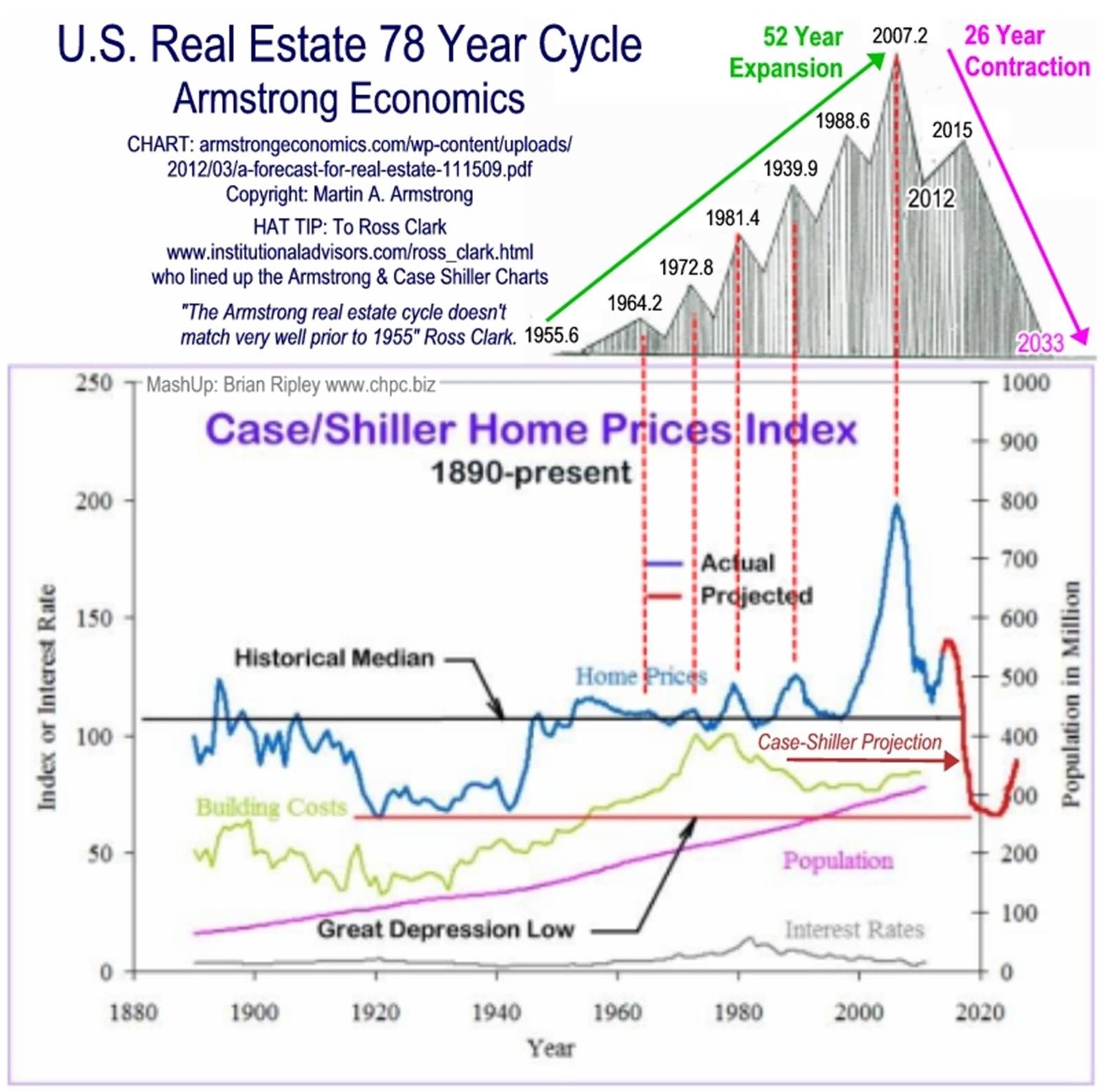 Case-Shiller-1890.jpg