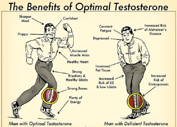 benefits-of-testosterone.jpg
