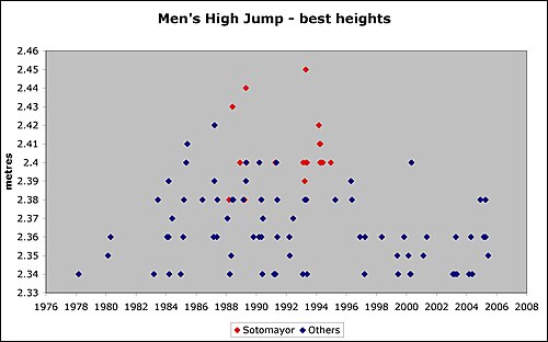 500px-Best_high_jumps.jpg