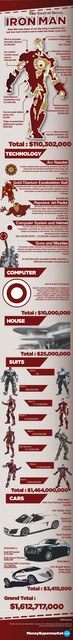 cost_of_being_iron_man_infographic.jpg