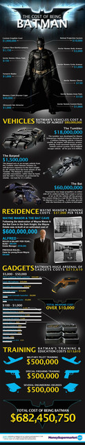 Batman_Infographic.jpg